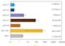 design publication ready scientific figures for journals within 12 hrs